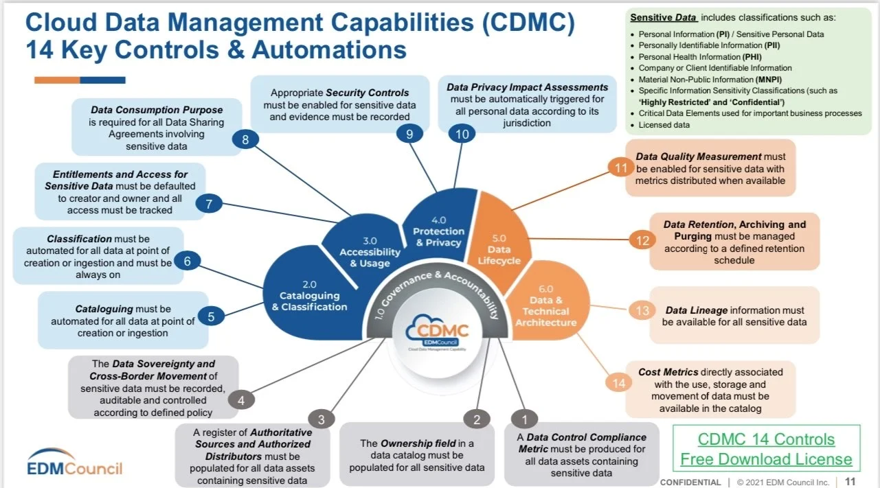 CDMC 14 key controls